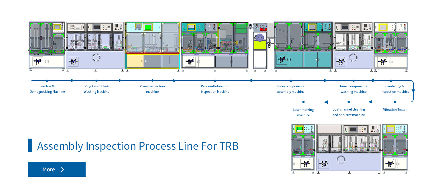 Assembly inspection process line solution for TRB